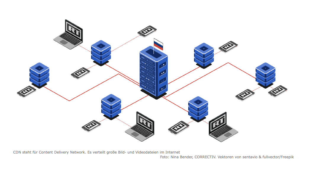 Страшная картинка из Power Point о том, как всё охвачено российской пропагандой. Уровень пробирки Коллина Пауэлла.