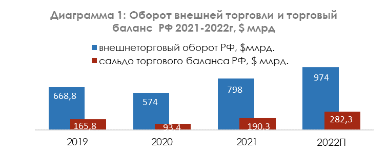 Источники: ЦБ РФ, 26.01.2023г