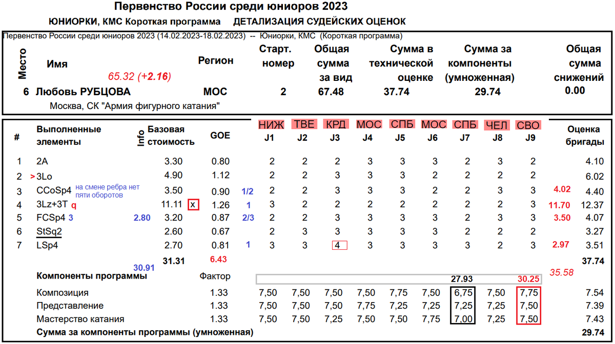 Волейбол чемпионат россии расписание женщины 2023 24