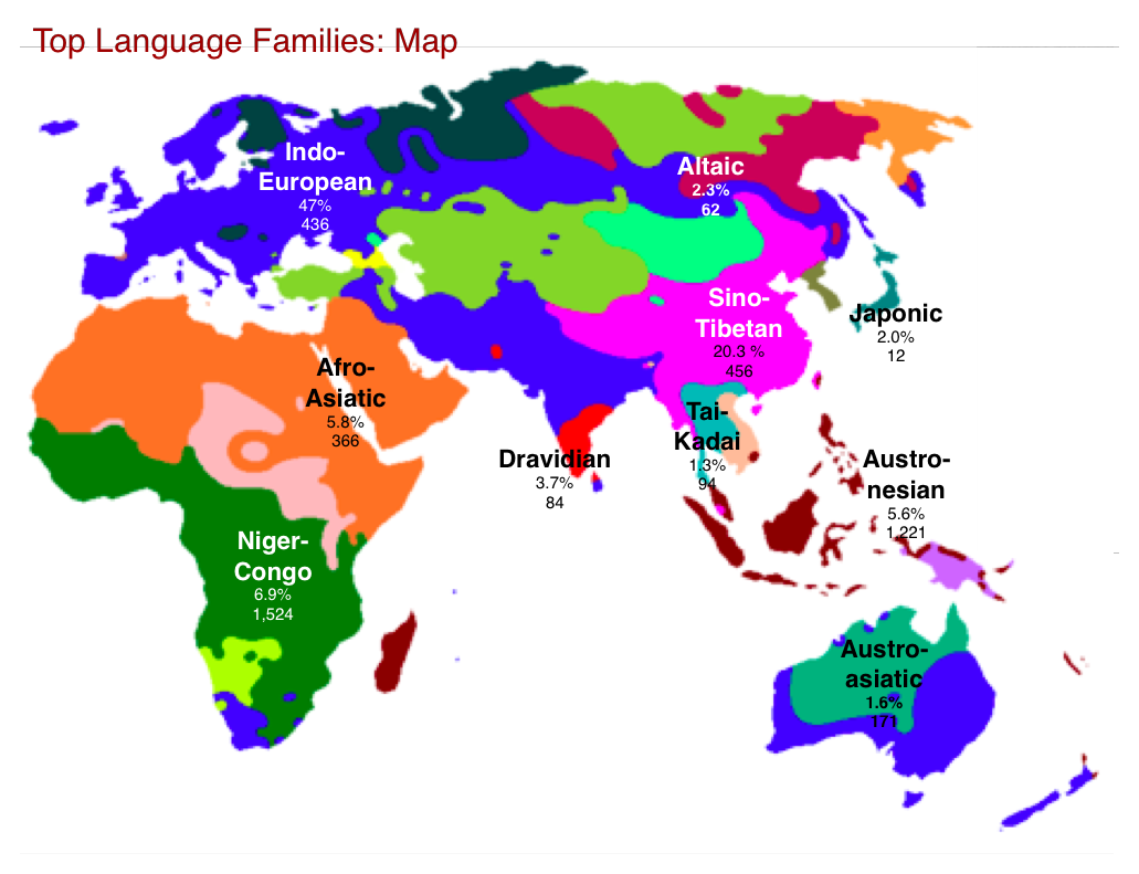 Карте 7 цветов. Карта распространения языковых семей.