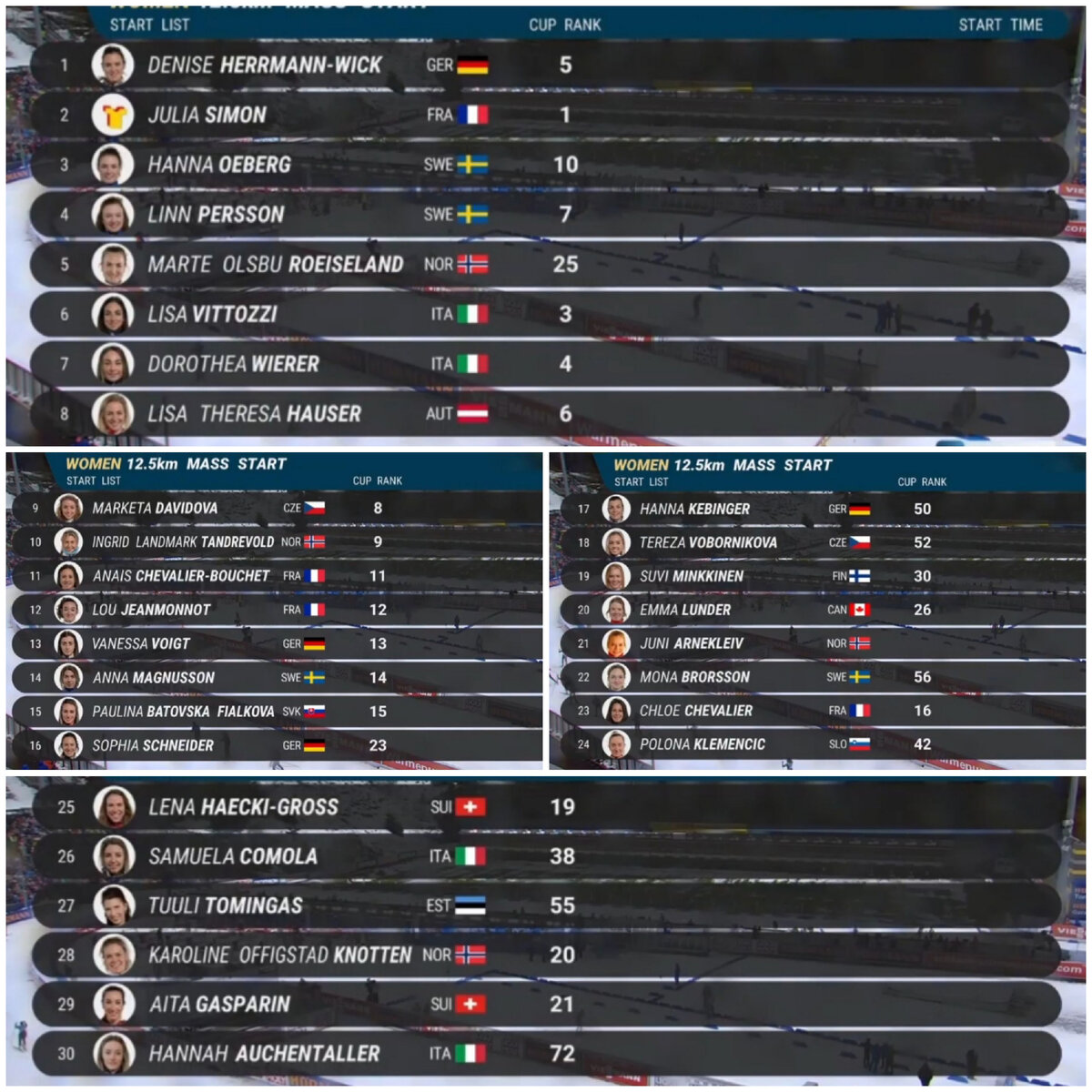 Стартовый протокол 