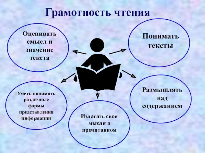 Типы задач на грамотность чтения примеры задач