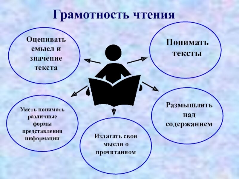 Пример чтения. Функциональное чтение. Грамотность чтения. Функциональная грамотность чтения. Функциональняграмотность чтение.