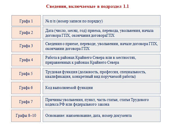 Подраздел 1.3 ефс кто заполняет