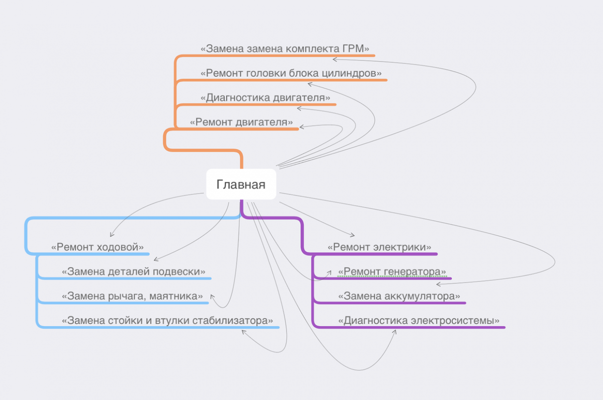 Изменения в структуре сайта 2020