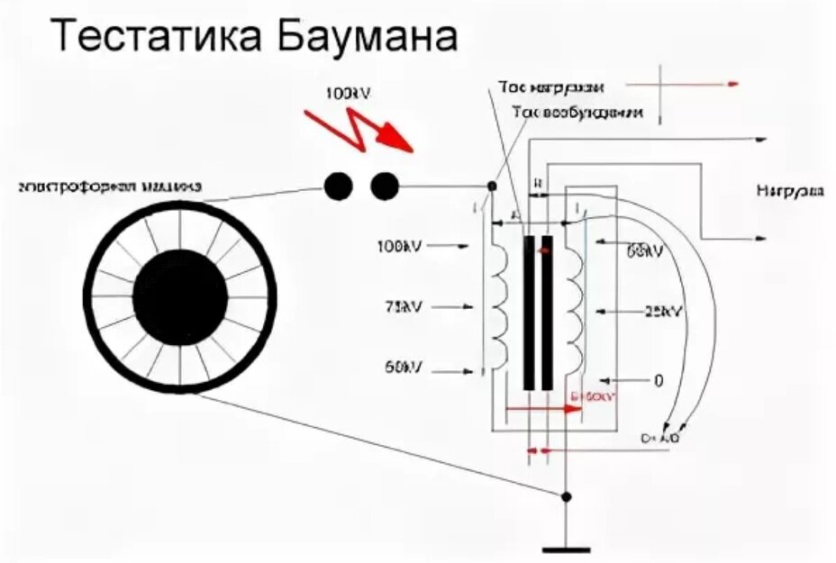 Электрофорная машина своими руками чертежи