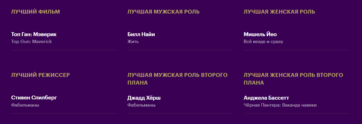 Номинанты на "Оскар - 2023"