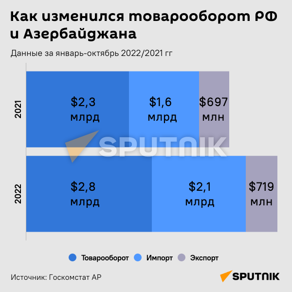 Вектор развития внешнеэкономической деятельности России в условиях экономических