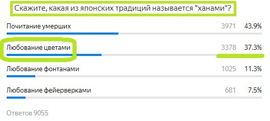 Вопрос с предыдущего теста. Правильный ответ- Любование цветами