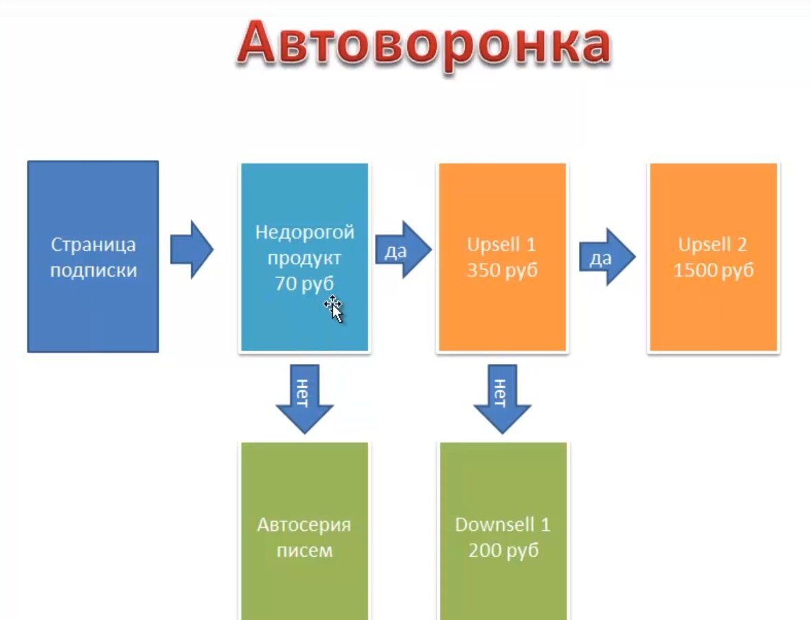 Фото: shpargalka.71599.ru