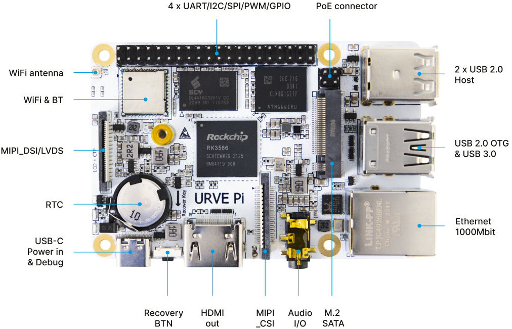    «Польский Raspberry Pi» с разъёмом M.2 оценили в $90