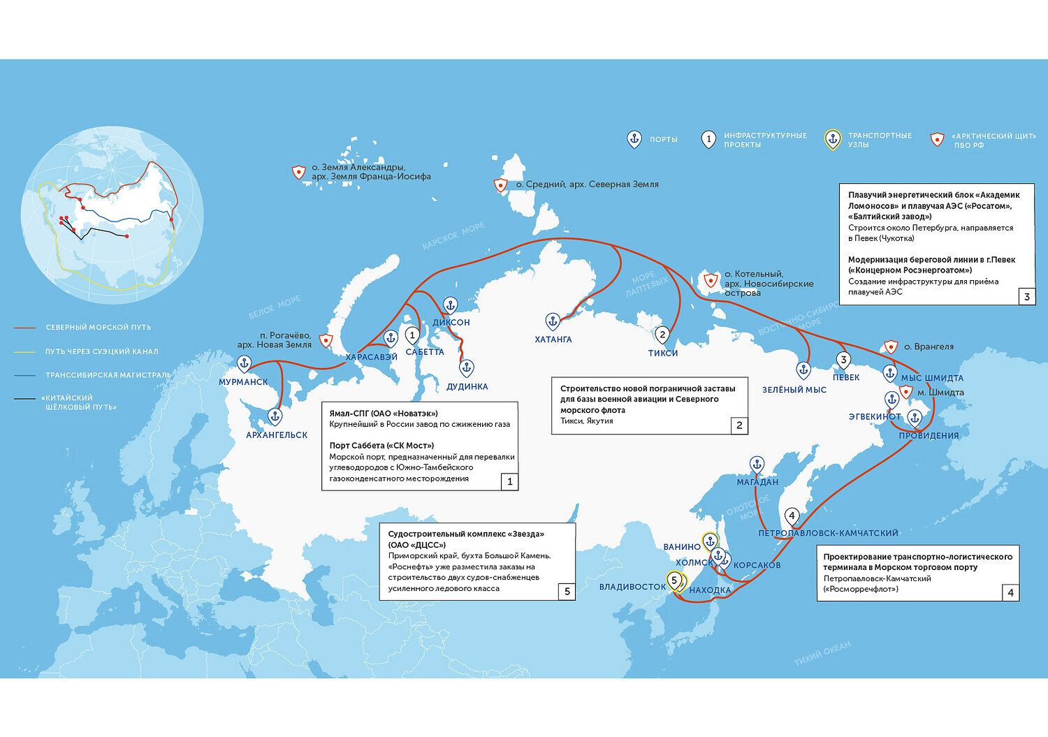 Карта северного морского пути на карте россии с портами