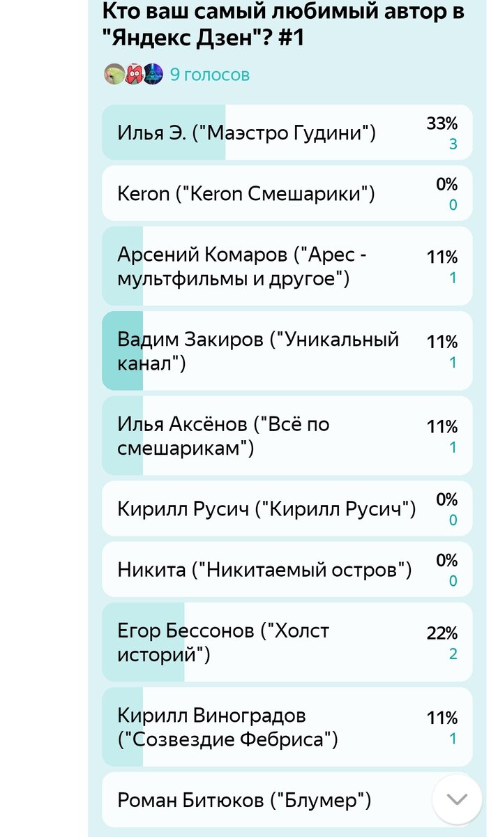 Начальный опрос.