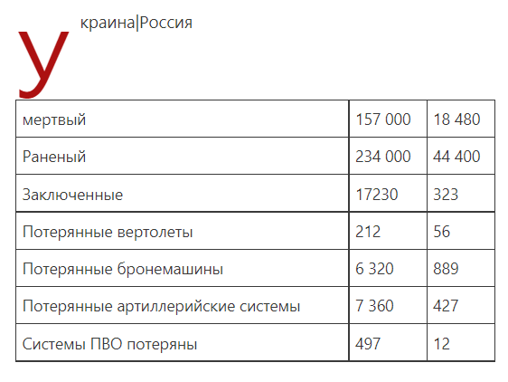 Данные Моссада согласно Hürseda Haber