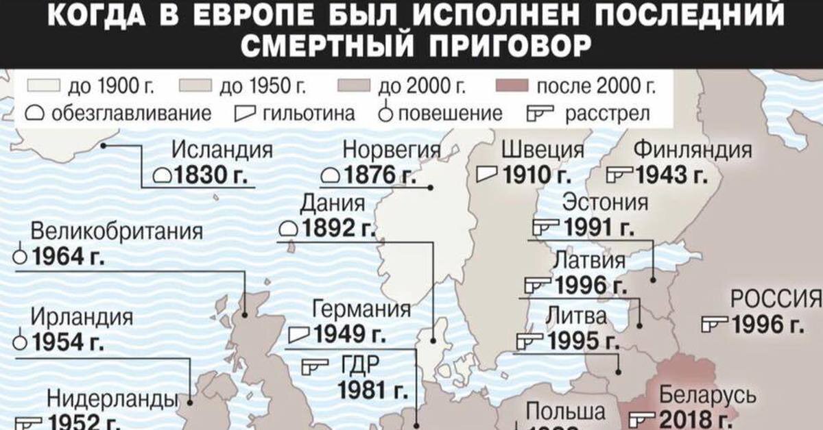 Почему в россии не применяется смертная казнь проект