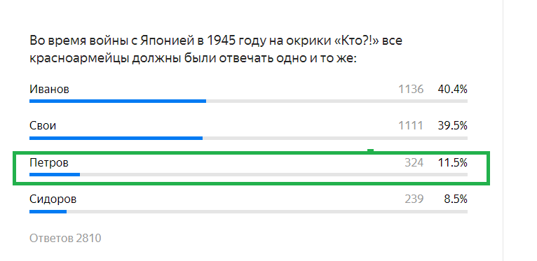 ПРАВИЛЬНЫЙ ОТВЕТ: Петров.