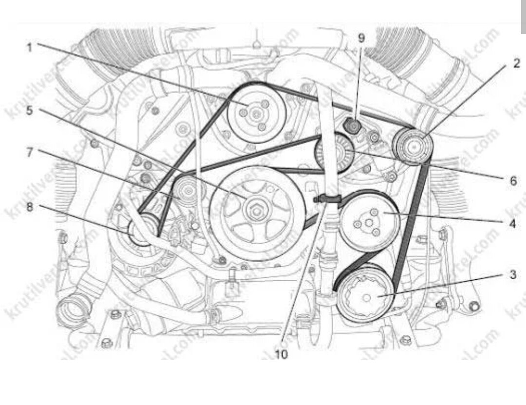 Схема ремня туарег. Схема приводного ремня Порше Кайен 3.0 дизель. Схема ремня генератора Порше Кайен 3.0. Приводной ремень Порше Кайен 3.0 дизель. Ремень агрегатов Порше Кайен 955.