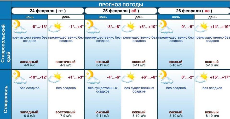     Морозы сохранят свою силы на Ставрополье, но только в ночные часы. Фото: сайт stavpogoda.ru