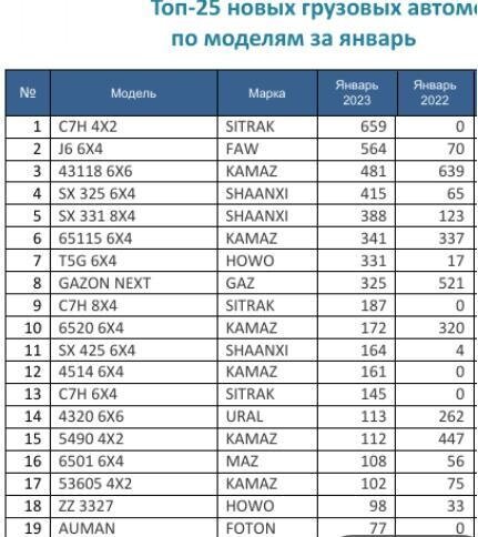 По данным АСМ-холдинг