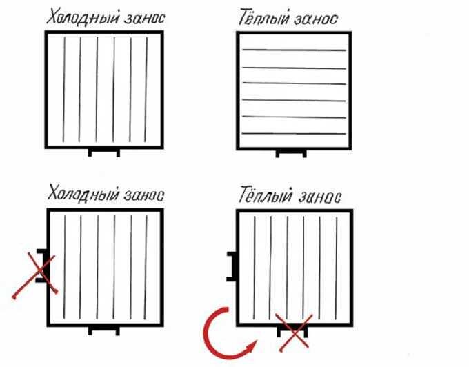 Расположение рамок в улье при холодном и теплом заносе