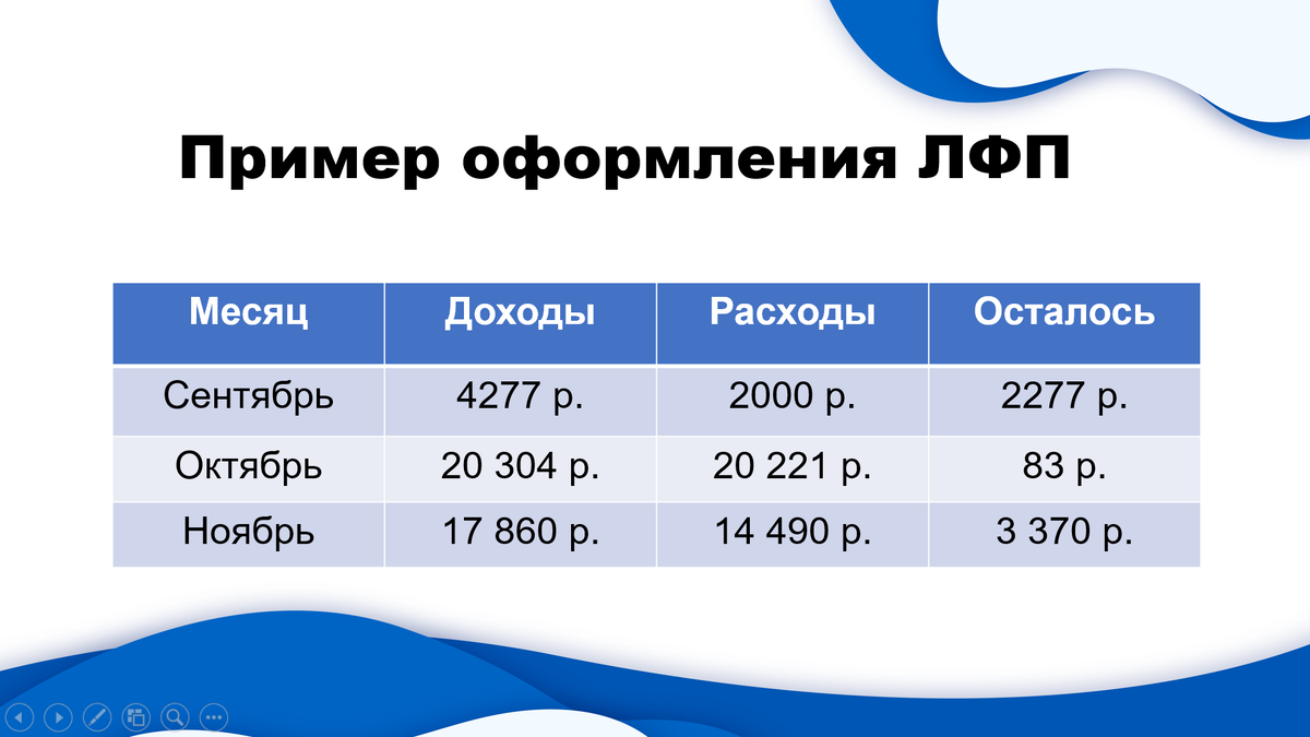 Как выстроить свой личный финансовый план? - YouTube