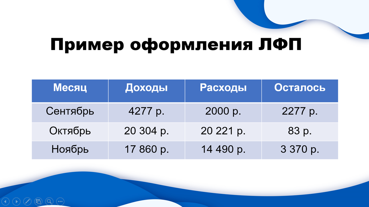 Составить свой личный финансовый план