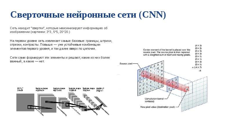 Сверточная нейронная сеть схема