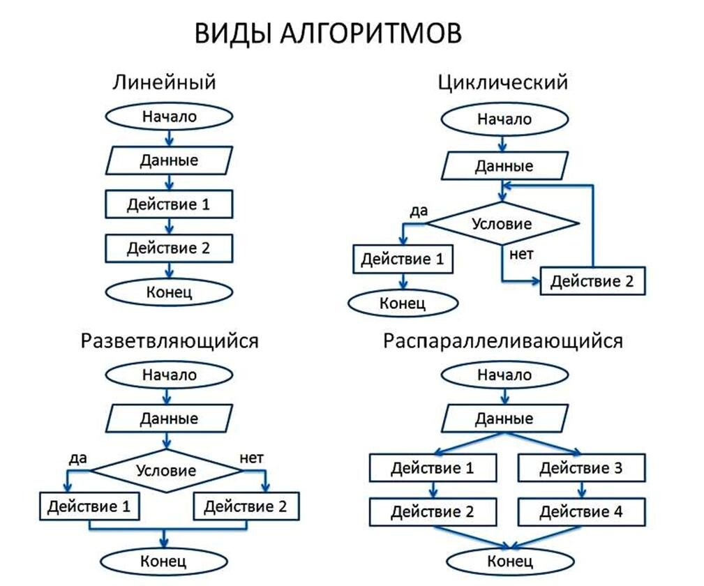 5 популярных ошибок при создании сайта и как их избежать