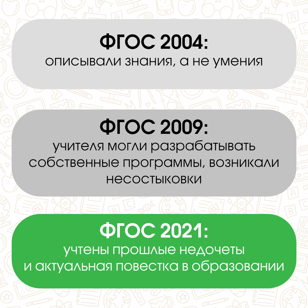 Как работают новые ФГОС? Готовимся к ВПР заранее | Детские книги  издательства АСТ | Дзен