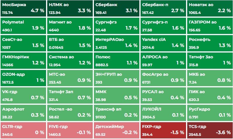 Честно свиснуто из интернета.