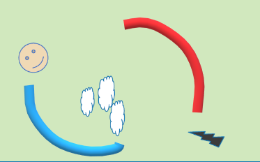 На рисунке изображена ситуация равновесия. Собака находится в точке баланса. В точке, из которой собака лучше всего контролирует стадо, когда проводник находится напротив собаки. Если проводник выйдет из баланса - начнет движение по траектории, нарисованной голубой линией, то баланс изменится, и собака будет вынуждена переместиться на новую позицию, по траектории, нарисованной красной линией. И снова восстановит баланс и установит равновесие.
