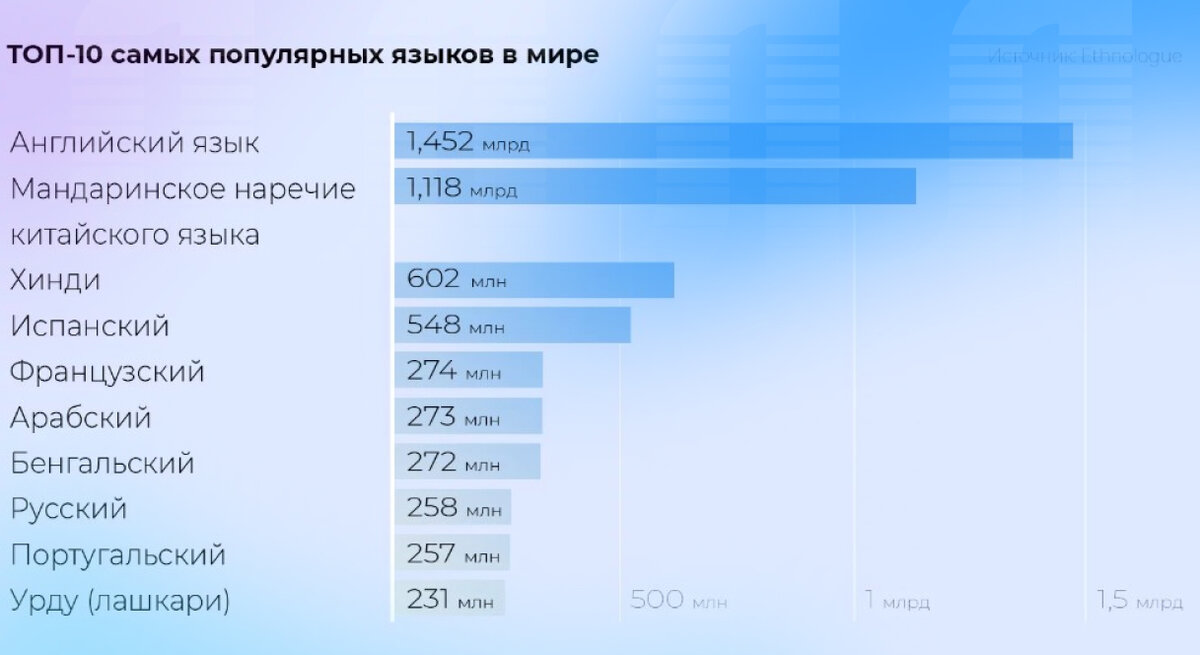 Инновационный метод обучения 