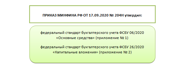 Фсбу капитальные вложения. ФСБУ 26/2020 капитальные вложения. ФСБУ 6/2020 основные средства и 26/2020 капитальные вложения. ФСБУ 26/2020 основные средства. Капитальные вложения ФСБУ 26/2020 картинки для оформления.