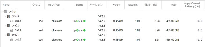 Список устройств OSD распределенной файловой системы - Ceph
