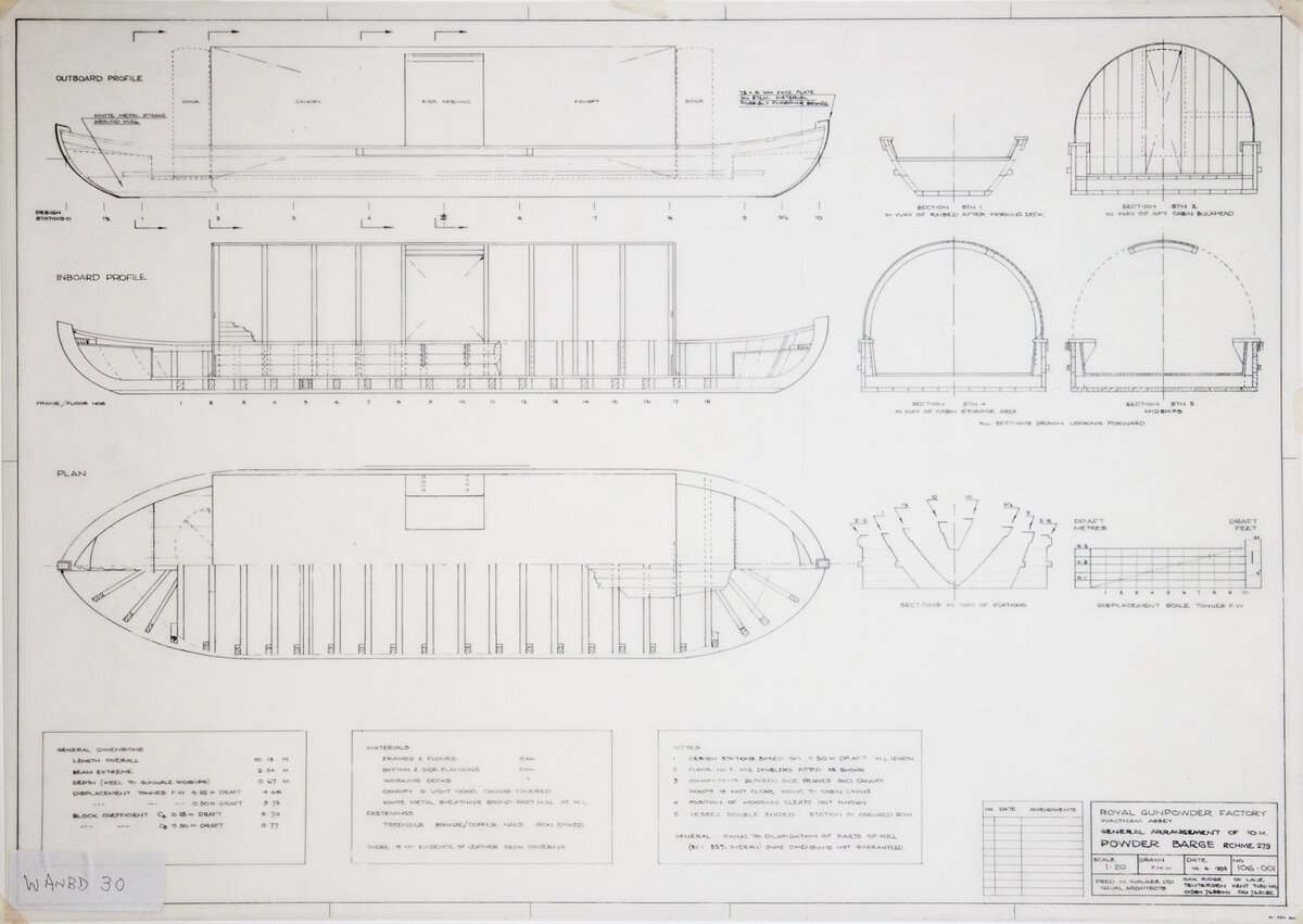 Оружейные музеи мира: Royal Powder Mills, Англия