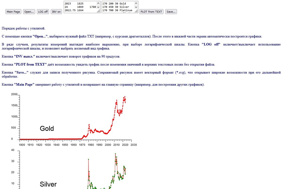 Графики, построенные из текста с табличными данными на http://tablepedia.com/plotGSPP.html