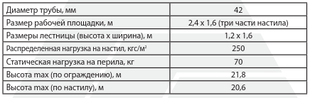 Параметры 