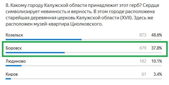 Правильный ответ: Боровск