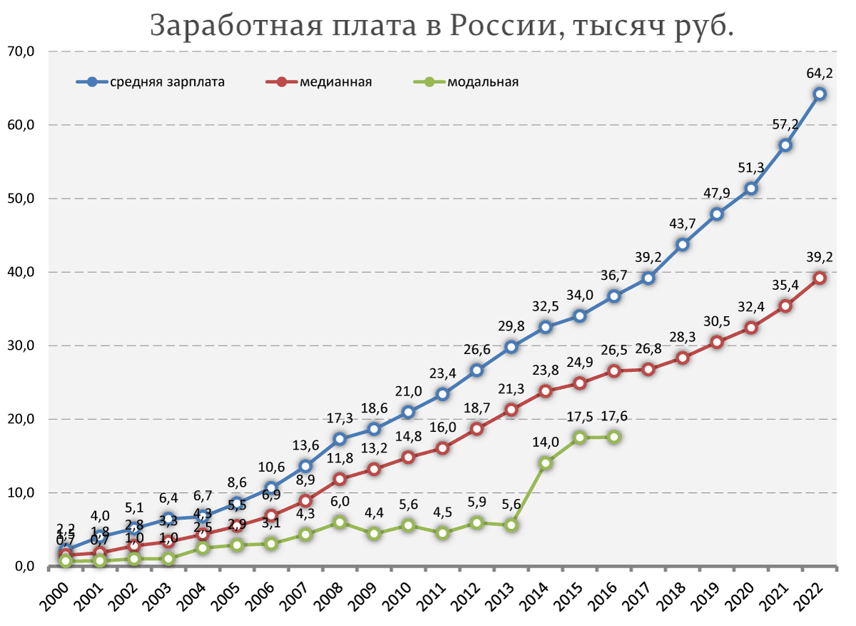 Сколько лет нужно работать россиянину, чтобы заработать 1 месячную зарплату главы "Газпрома" Алексея Миллера