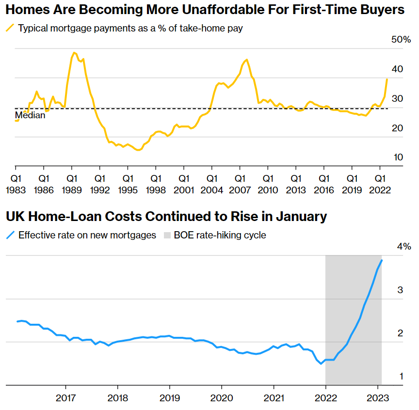 Статистика, графики, новости - 06.03.2023