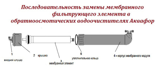 Все профи в одном приложении