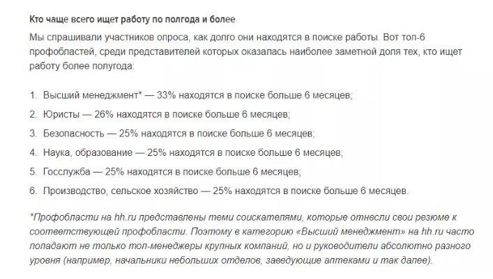 Статистика hh.ru за 2020 год по средним срокам поиска работы среди 6 профобластей. Статья - https://hh.ru/article/27074 