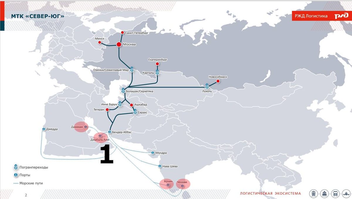 Проект коридора север юг