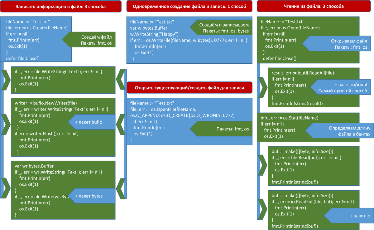 Сборник информации