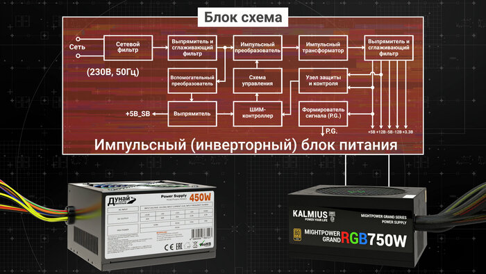 Лабораторный импульсный блок питания ELEMENT 3010D-I (30V 10A) 17663