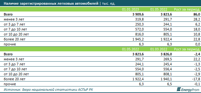 Повышение утильсбора в 2023