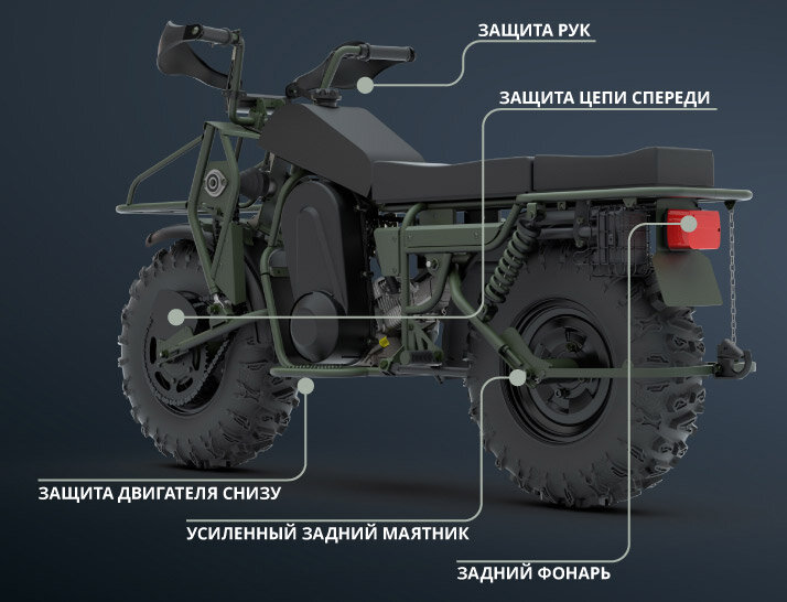 Хочу сделать мотоцикл 2х2 - manikyrsha.ru