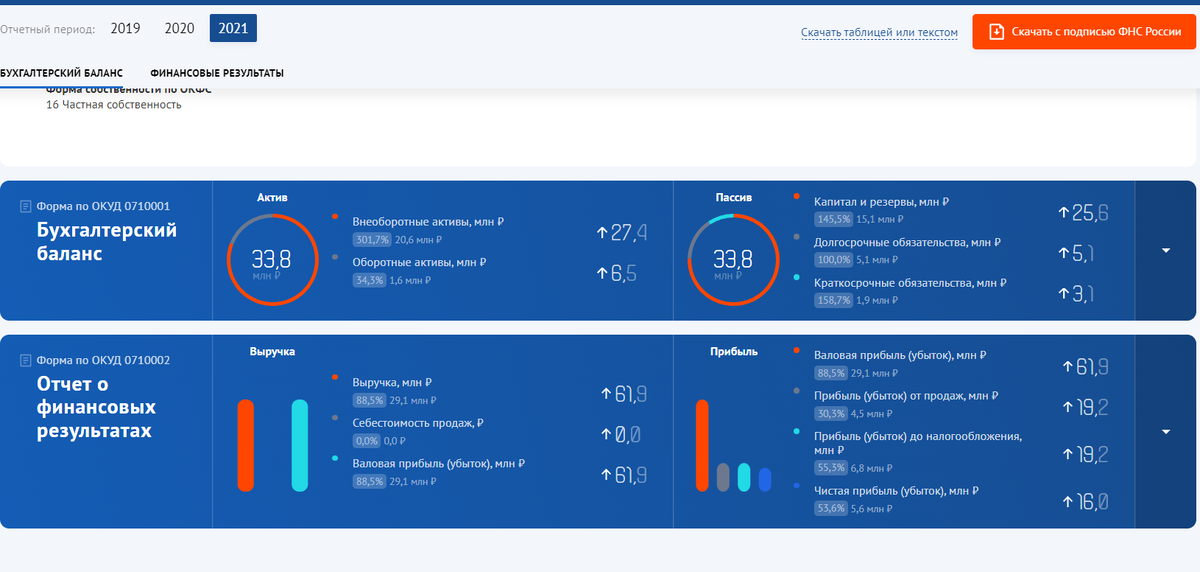 Государственный информационный ресурс бухгалтерской (финансовой) отчетности