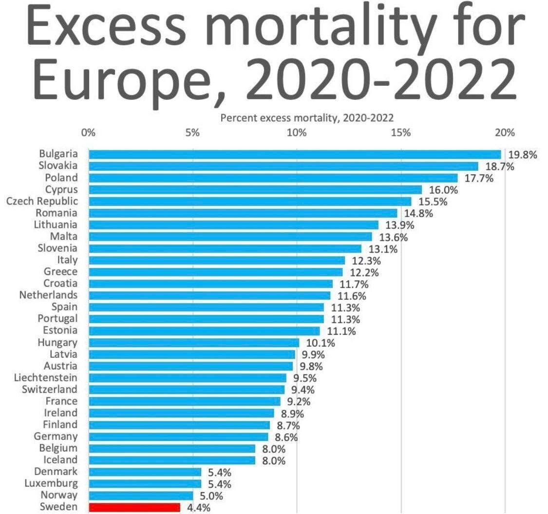 О результатах санитарного тeppopа 2020-21 гг на примере Швеции и РФ 