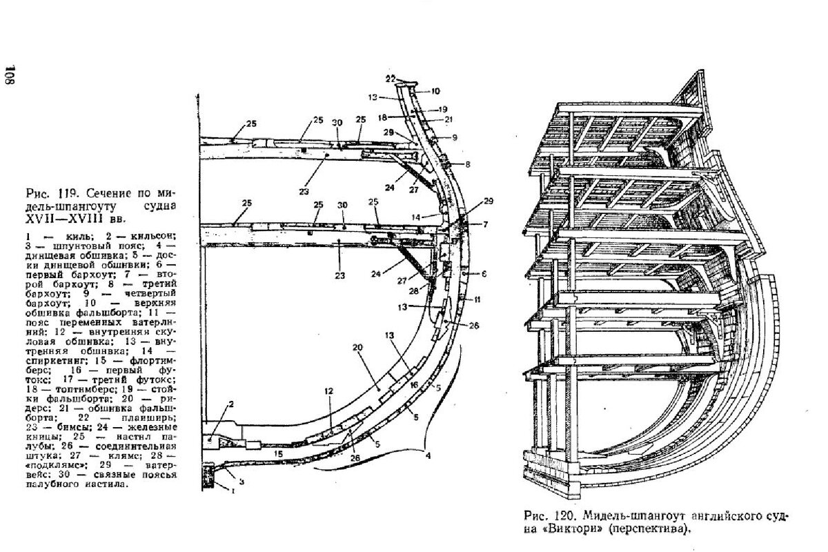 шпангоуты судов. шпангоуты судов. карлингс, бимс, стрингер. ингерманланд шпангоут. строение корабля шпангоут.